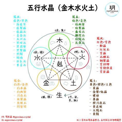 水晶 水屬性|五行水晶分類指南：金、土、火、木、水屬性水晶大盤點